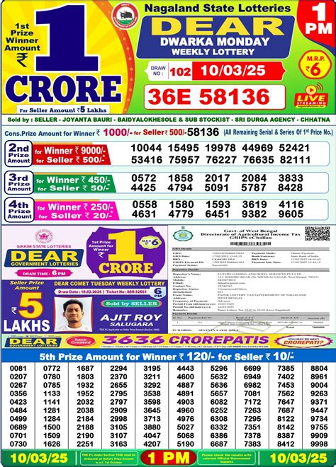 dhankesari today result|nagaland lottery result today.